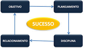 sucesso