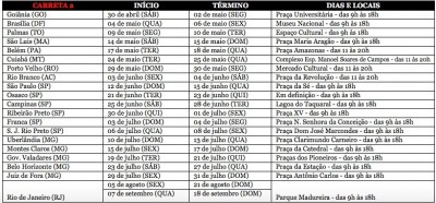 tabela 2